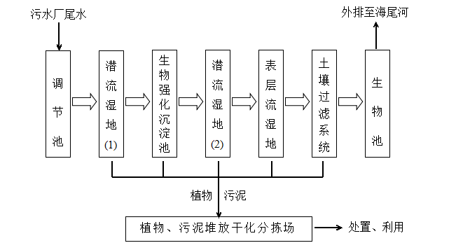 果博·(中国游)官方网站-App Store
