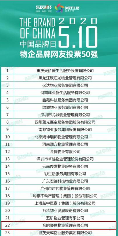 20200520084946_5665 6966集团-不凡成就非凡,相信品牌的力量